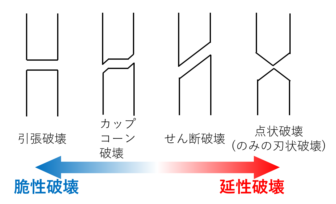【破壊力学I-1】原子面を切り離す「究極の力」と、私たちが直面する現実 - ひかるエンジニア養成所